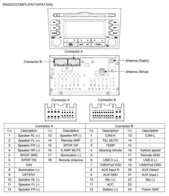 KIA Car Radio Stereo Audio Wiring Diagram Autoradio connector wire